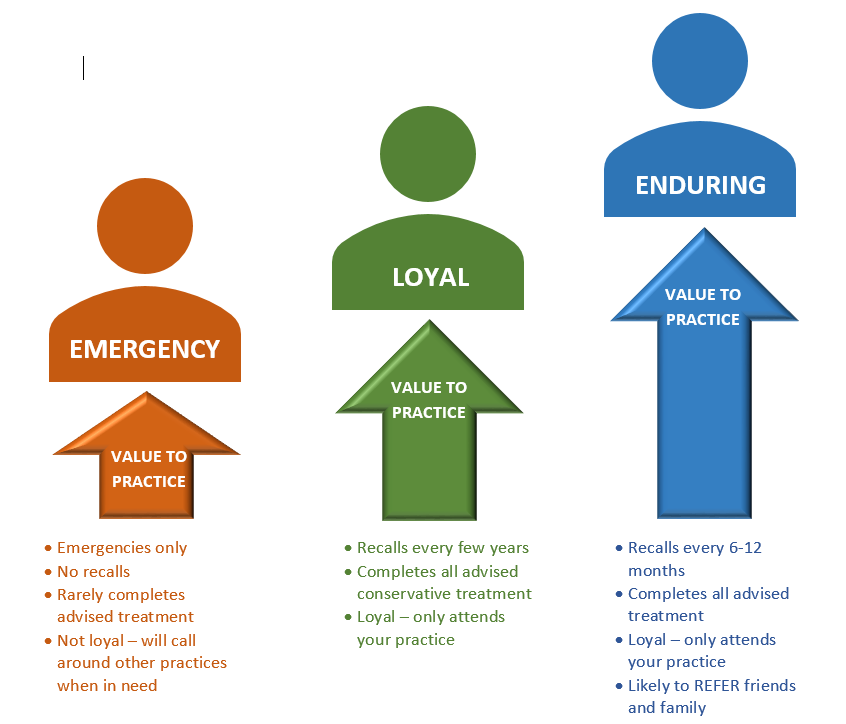 Patient Categories 3